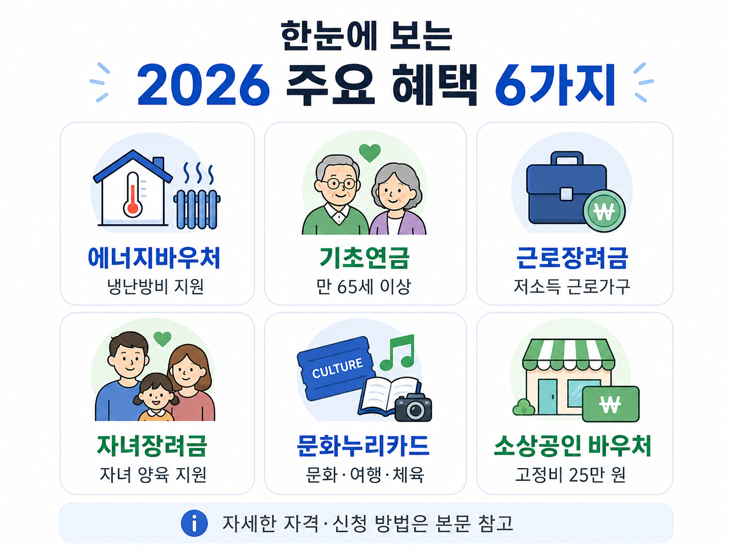2026 정부지원 주유혜택