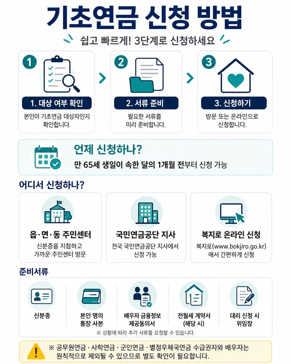 기초연금 신청 방법 이미지