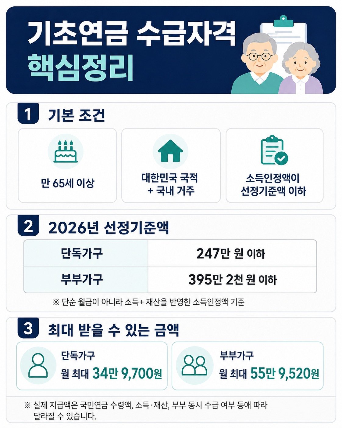 기초연금 수급 자격 이미지