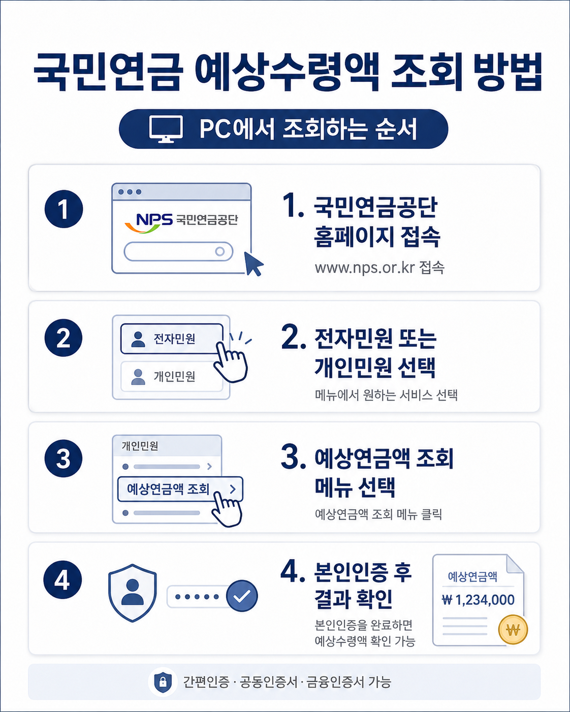 국민연금 예상수령액 PC 조회 순서 안내 이미지