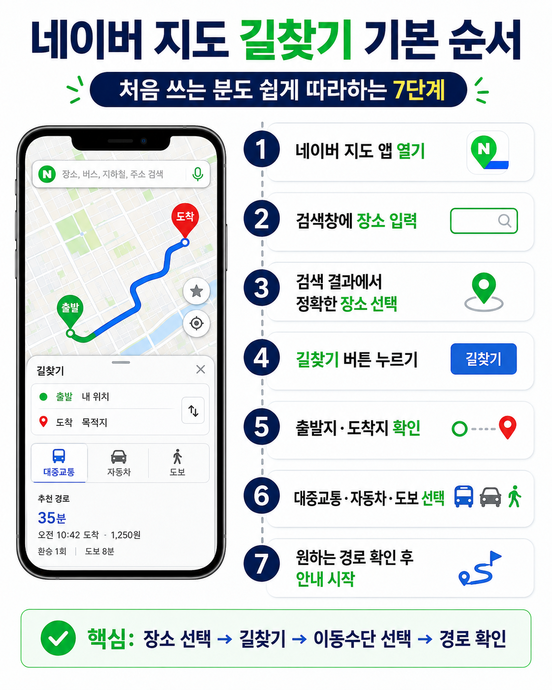 네이버 지도 길찾기 기본 순서 7단계 안내 이미지