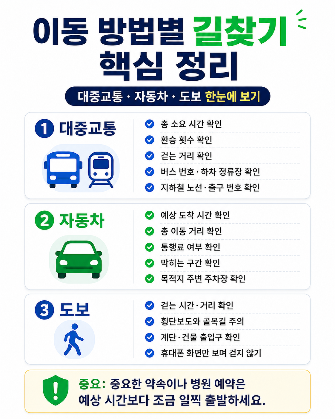 네이버 지도 길찾기 이동 방법별 핵심 정리 이미지