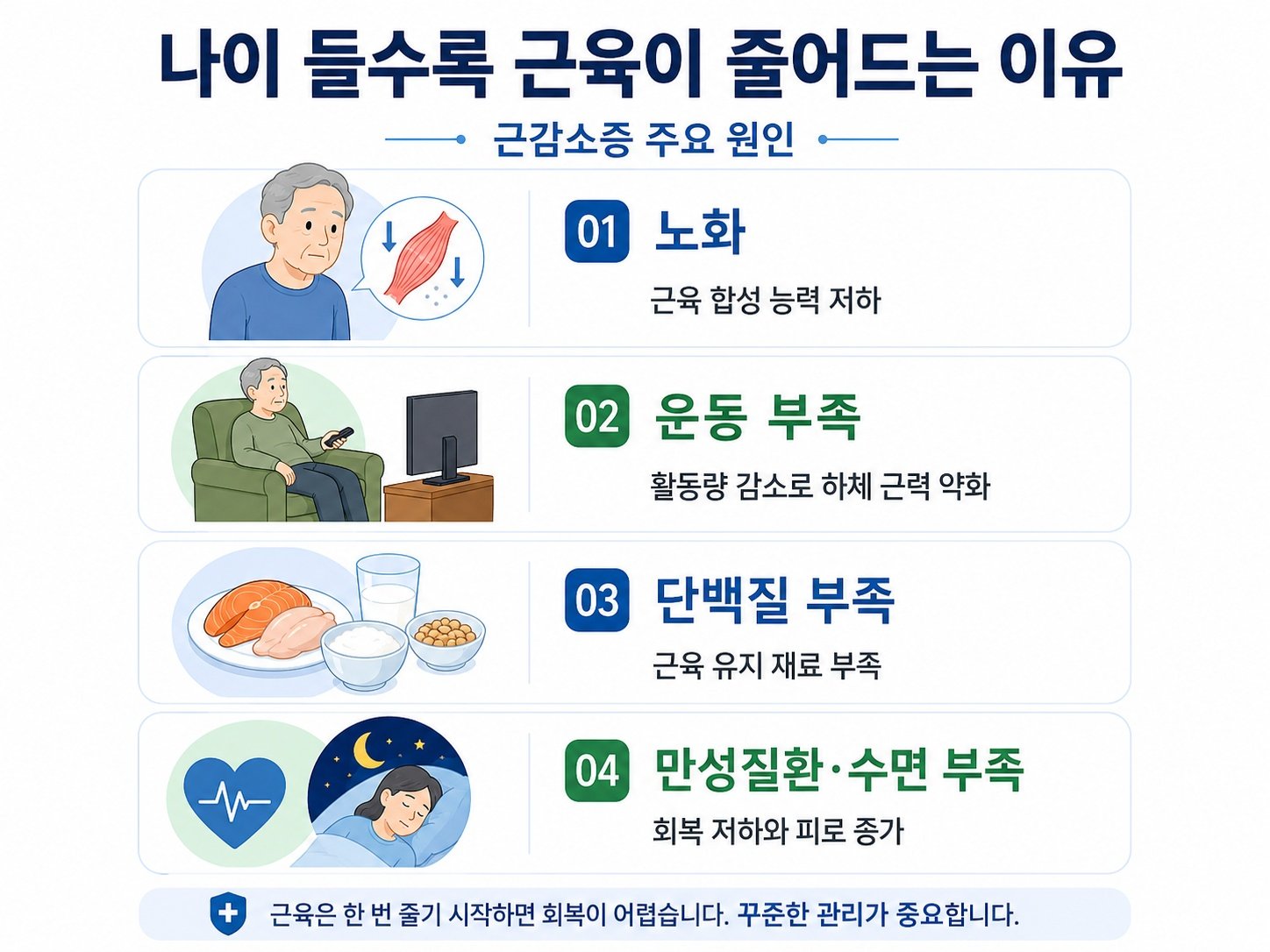 나이 들수록 근육이 줄어드는 이유를 설명한 이미지